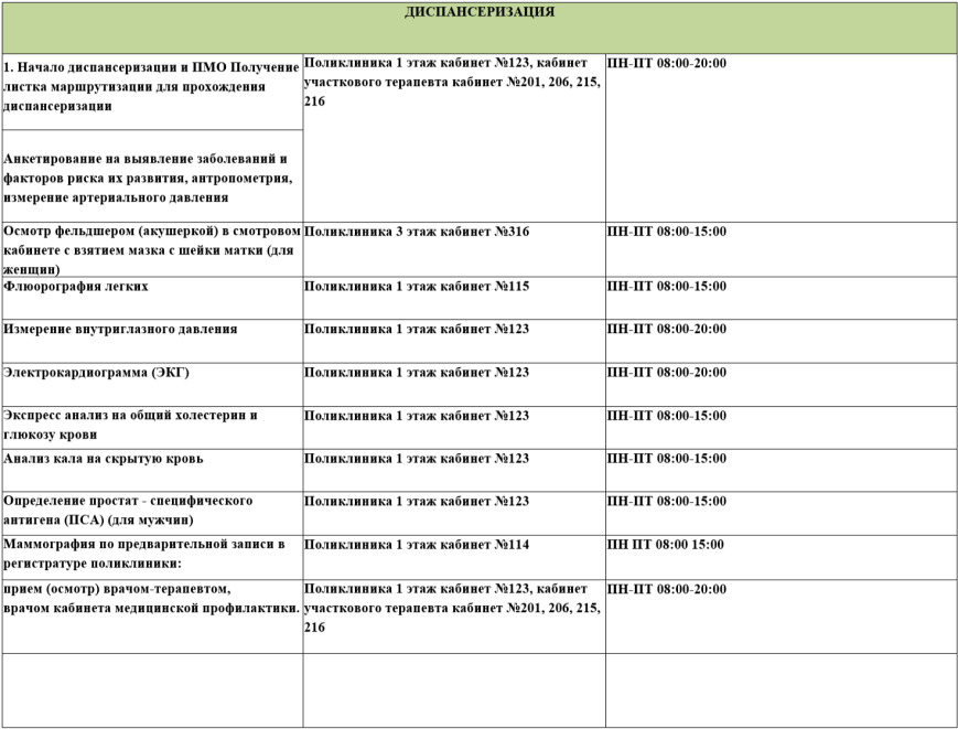 Развернуть